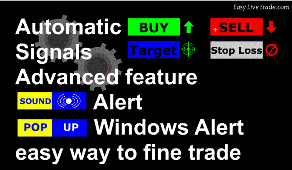 Automatic-Buy-Sell-signals-with-Target-and-Stop-Loss