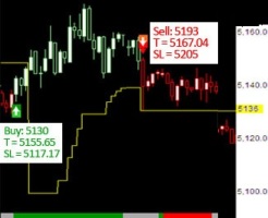 Nifty-fut-Auto-buy-sell-signal-chart
