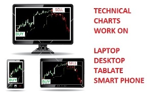 Technical-Analysis-chart-on-mobile-laptop-tablate